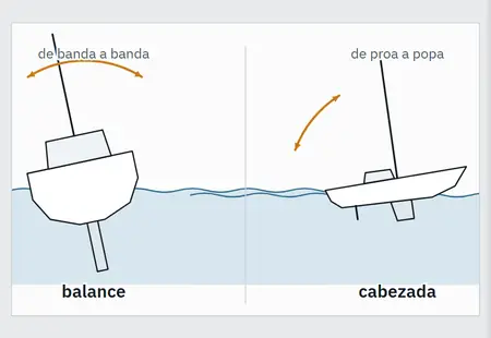 Seguridad: la primera pantalla